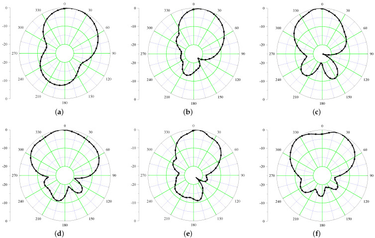 Figure 18