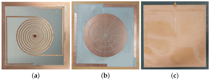 Figure 10