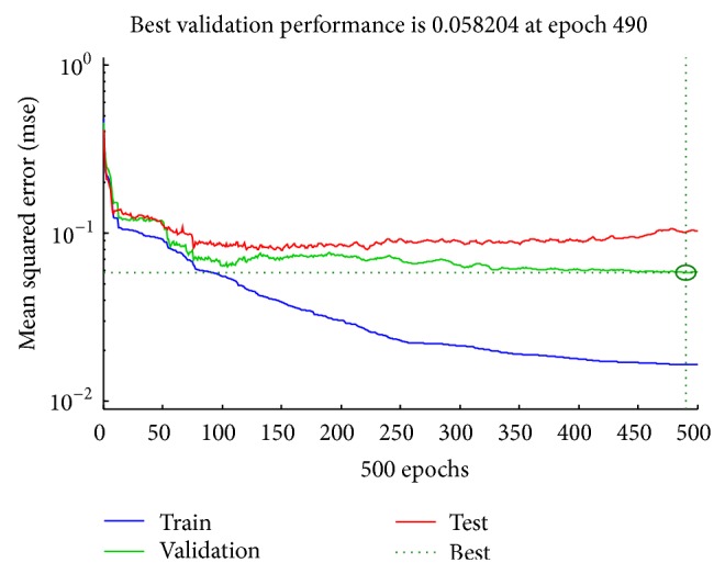 Figure 7