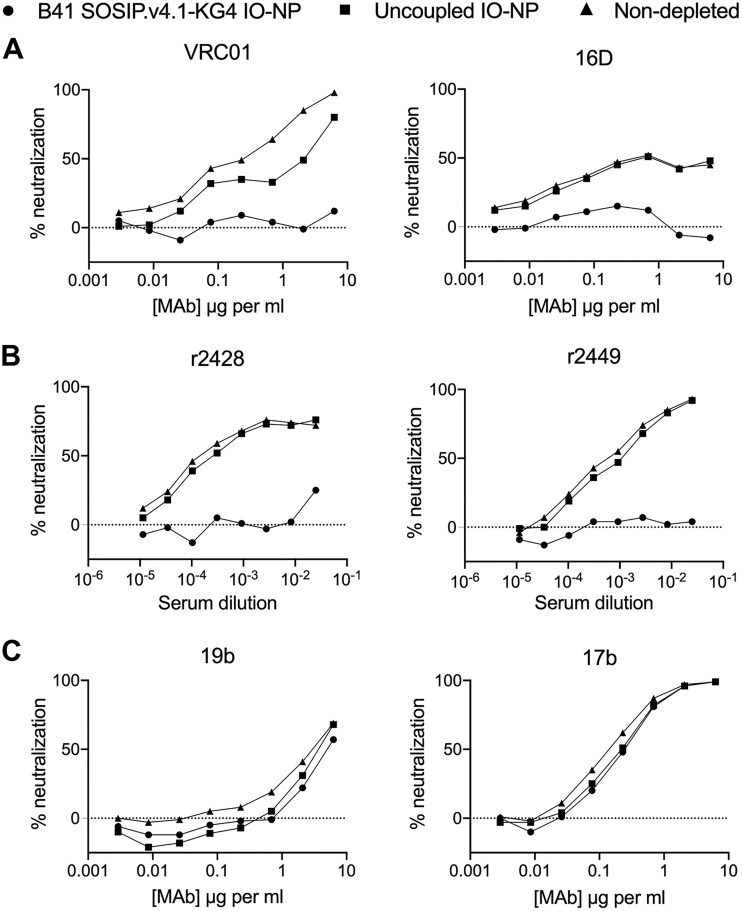 FIG 4