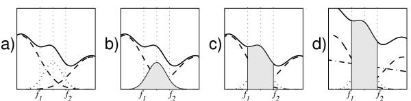 Figure 20