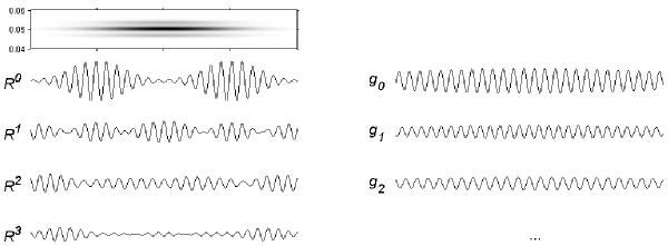 Figure 28