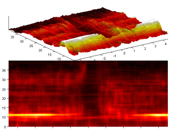 Figure 25