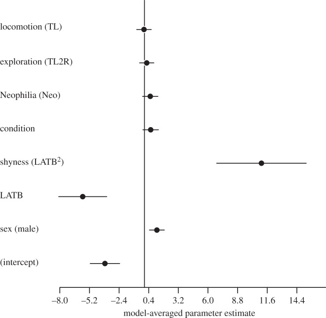 Figure 2.