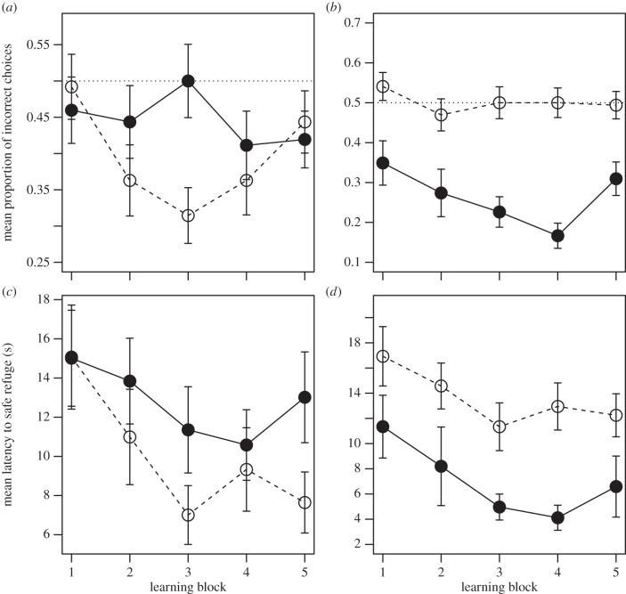 Figure 1.