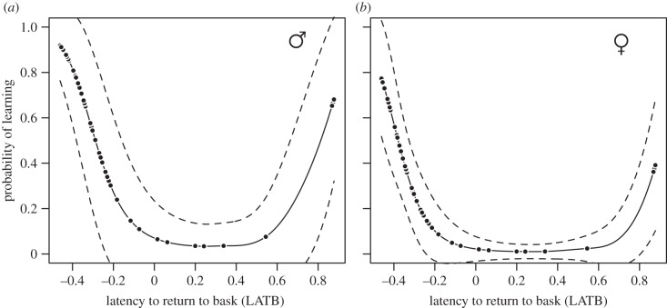 Figure 3.