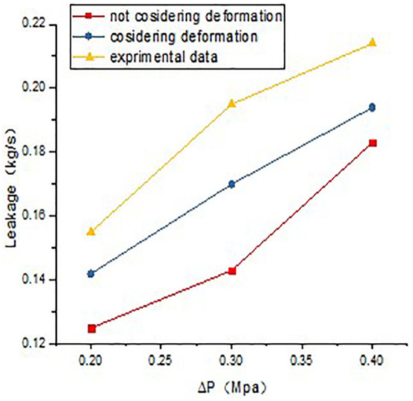 Figure 15.