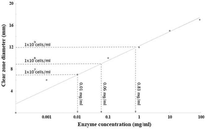 Fig 10