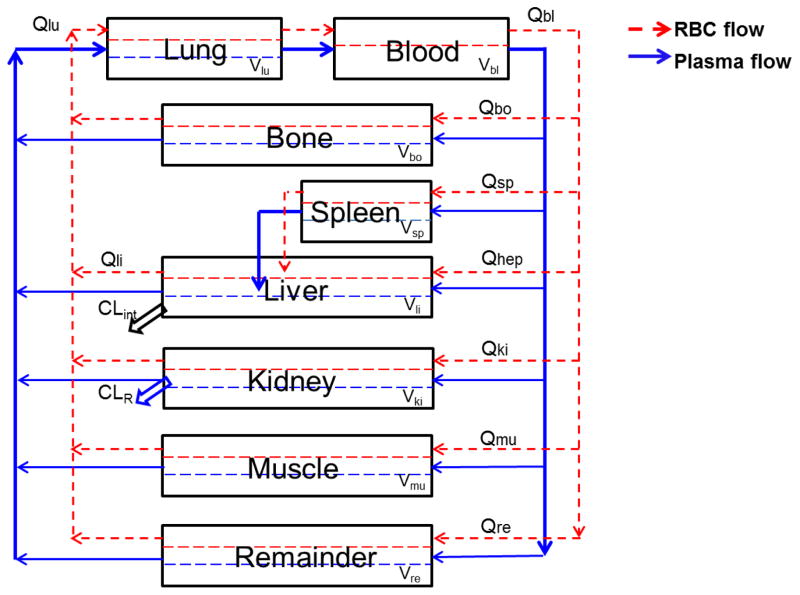 Fig. 2