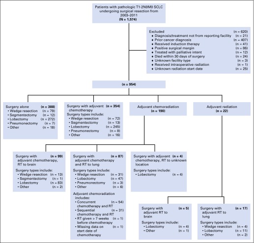 Fig 1.