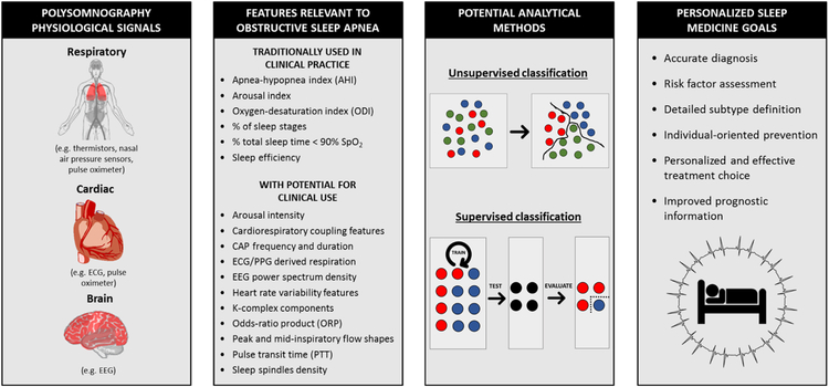 Figure 1: