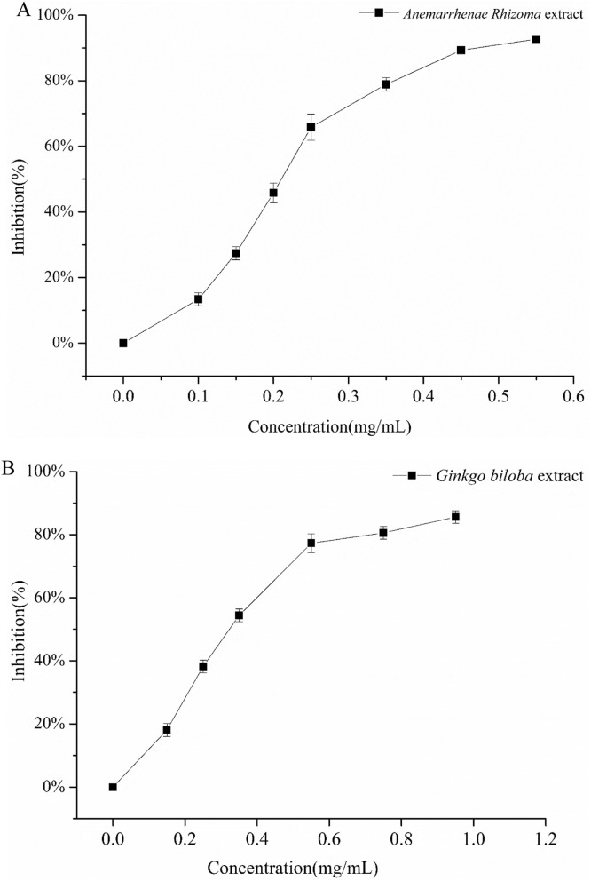 Fig. 12