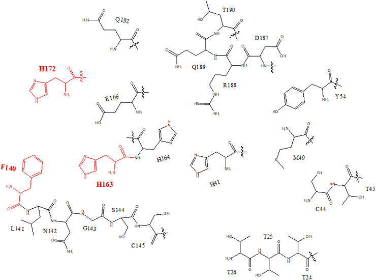 Fig. 2: