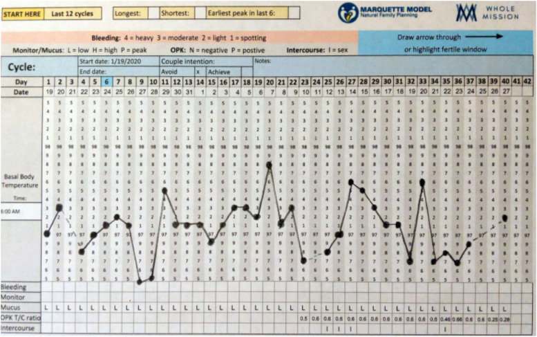 Figure 4.