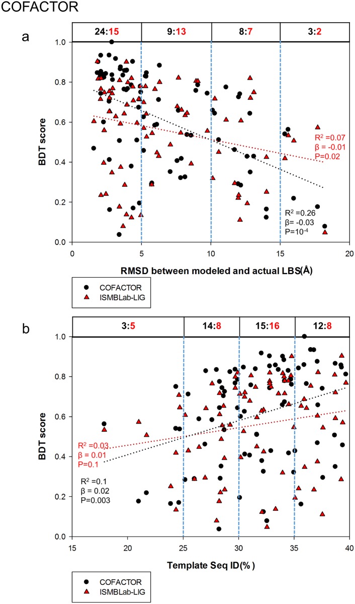 Fig 10