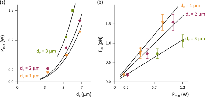 Fig. 7