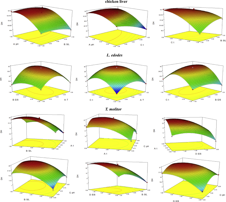 Figure 1