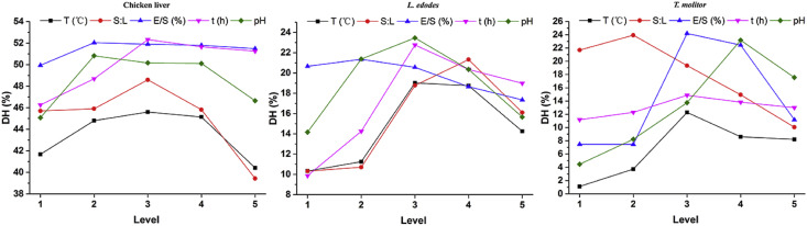 Figure 5