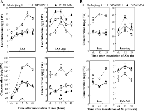 Figure 6.