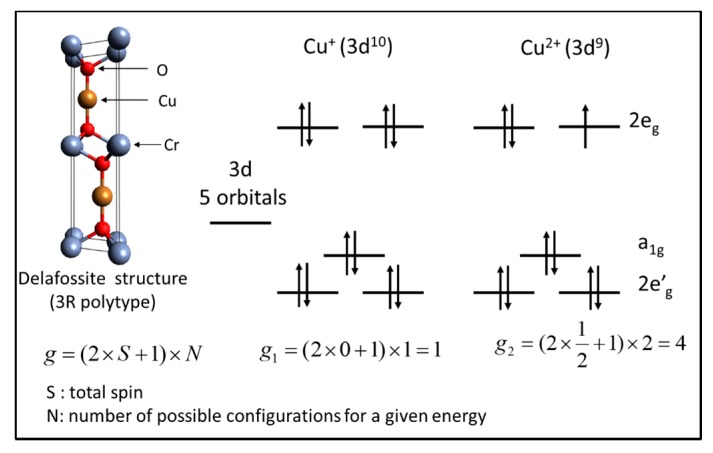 Figure 8