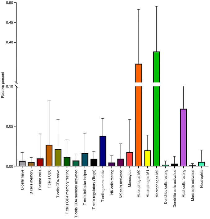 Figure 3.