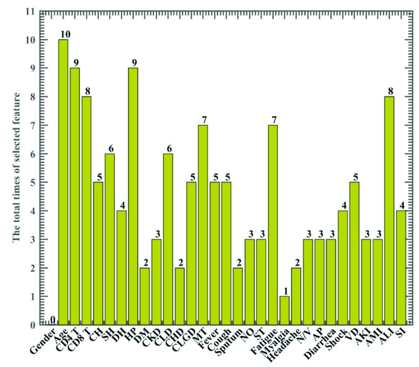 FIGURE 2.