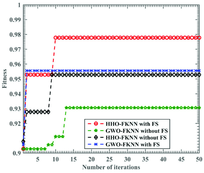 FIGURE 4.