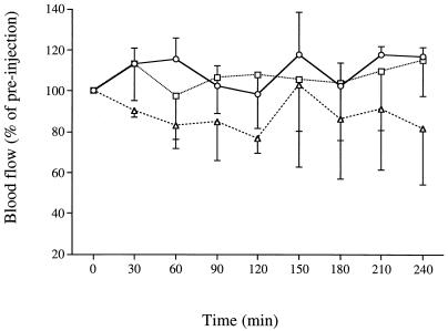 FIG. 7