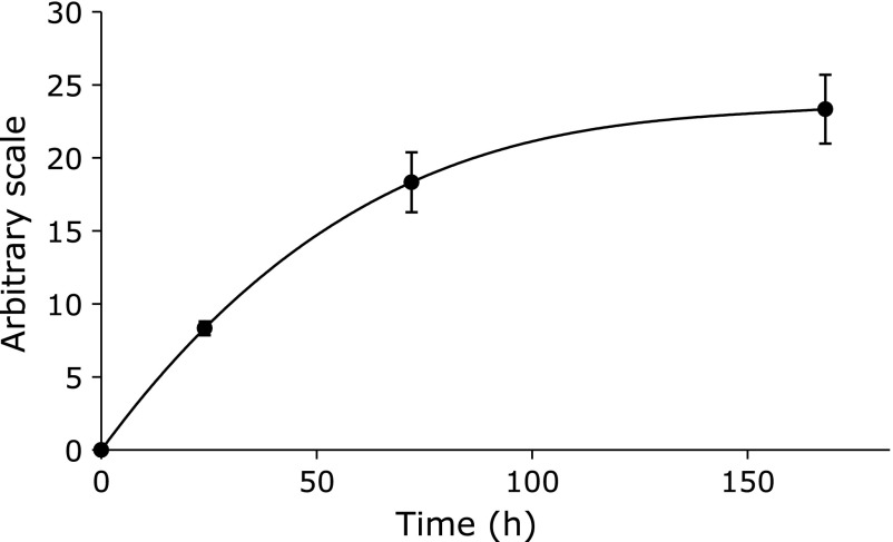 Fig. 2