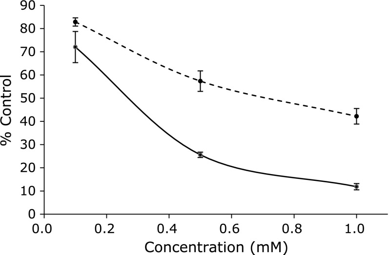 Fig. 10