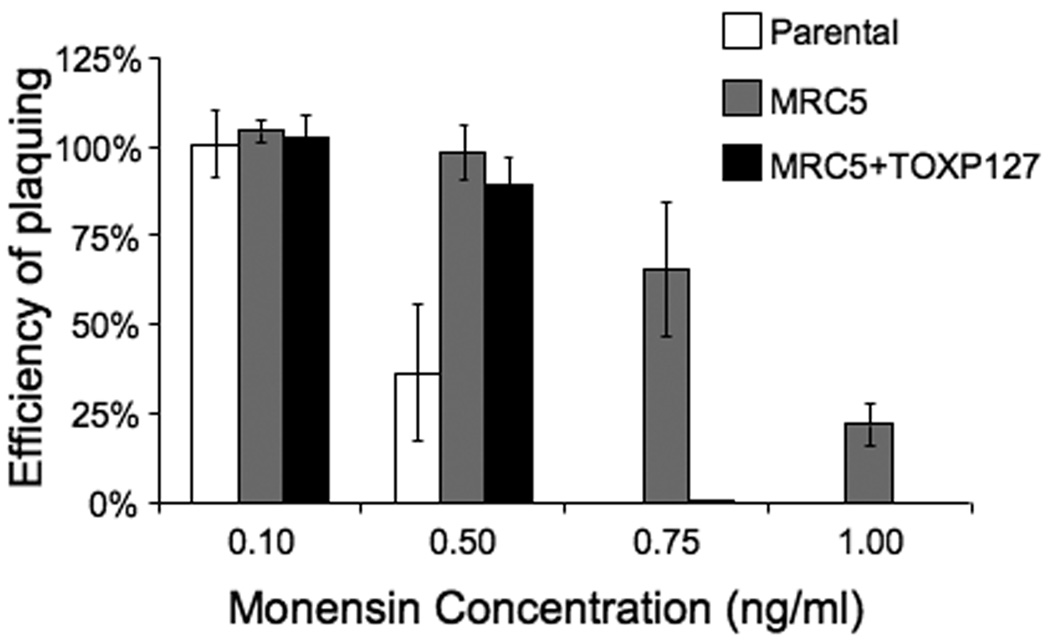 Figure 5