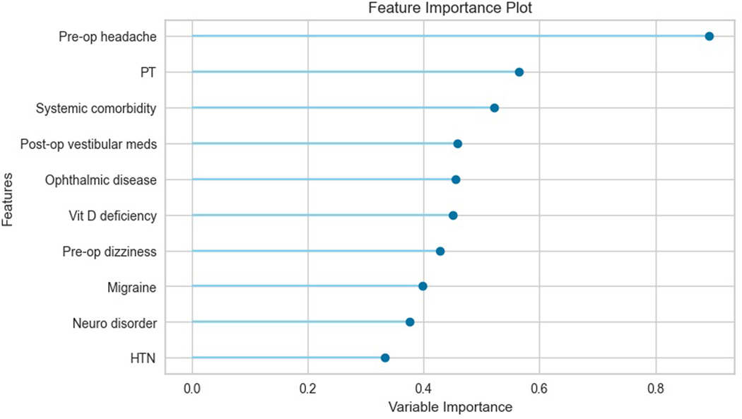 Figure 2.