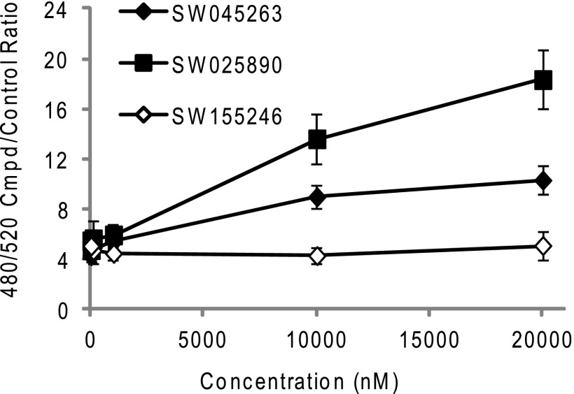 FIGURE 7.