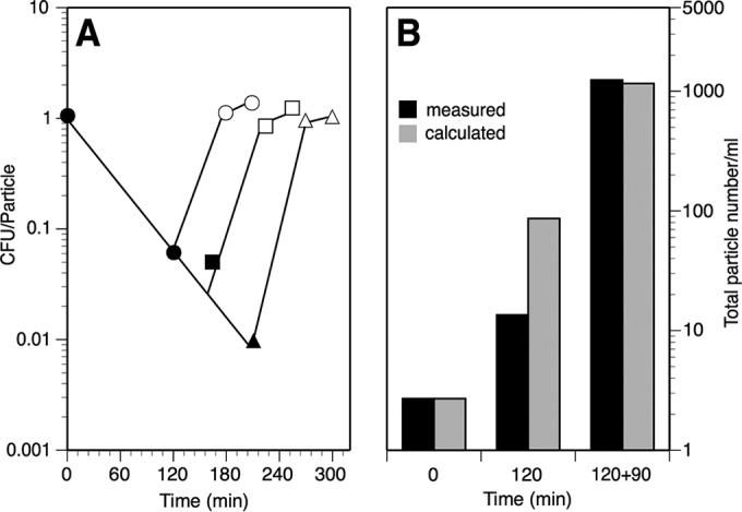 FIG 2 