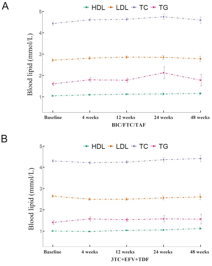 Figure 1