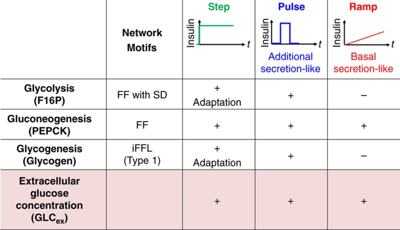 graphic file with name msb201319-i2.jpg