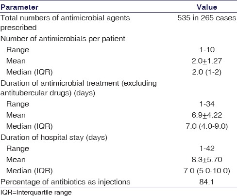 graphic file with name IJPharm-49-10-g002.jpg