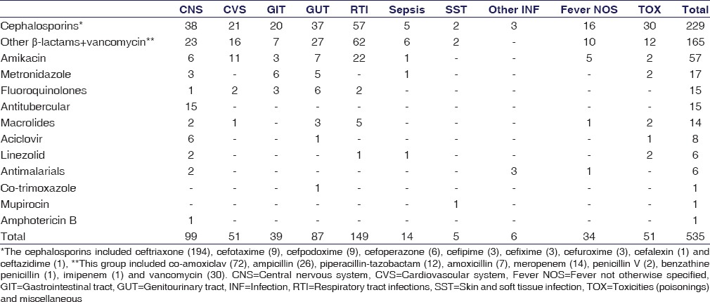 graphic file with name IJPharm-49-10-g004.jpg