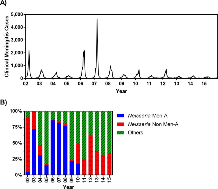 Fig 2