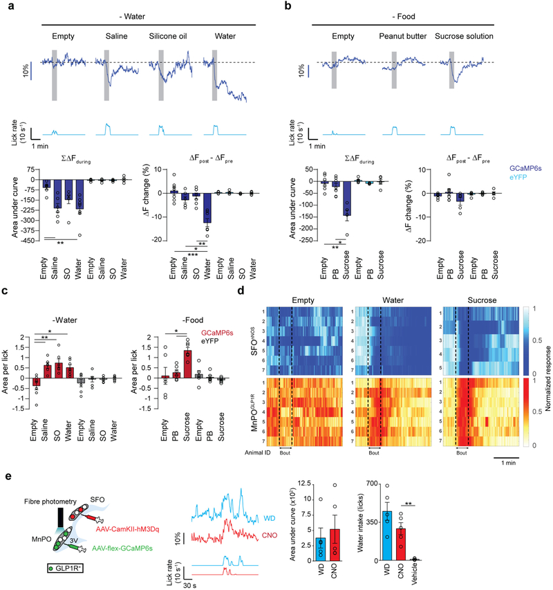 Extended Data Figure 7 |