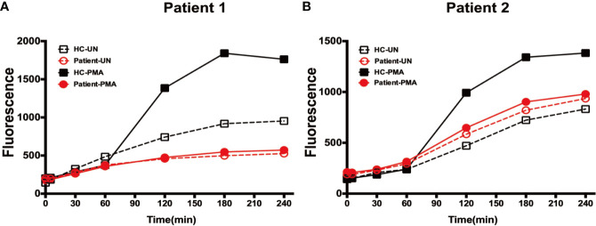 Figure 6