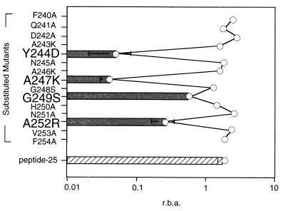 FIG. 5