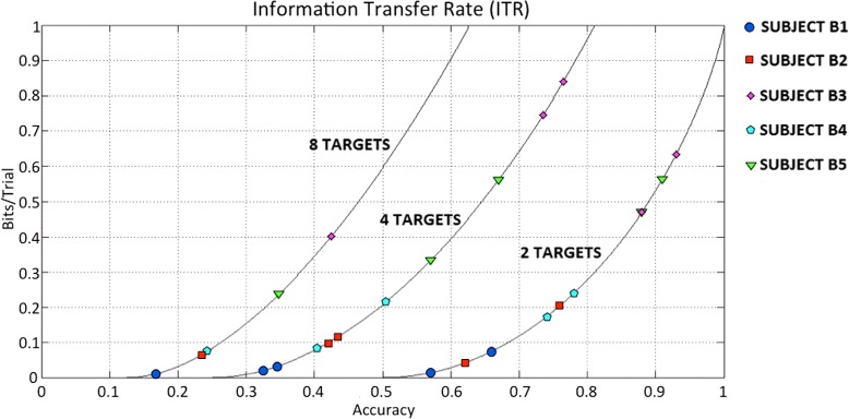 Fig. 10