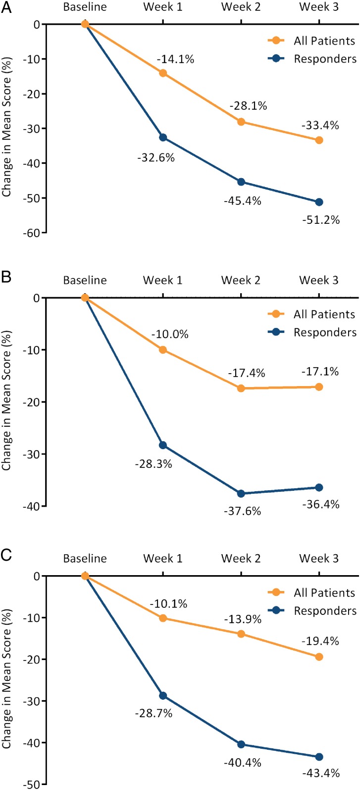 Figure 3