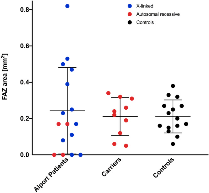 Figure 7.