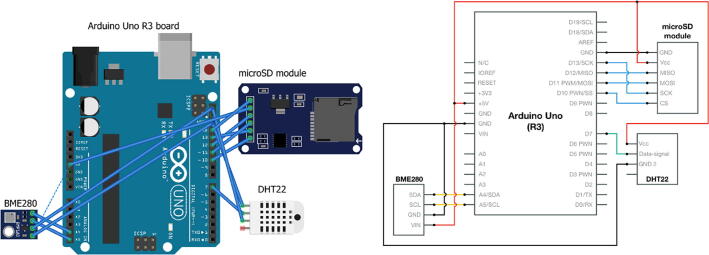 Fig. 2