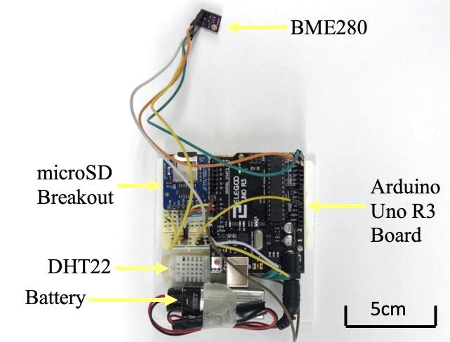 Fig. 3