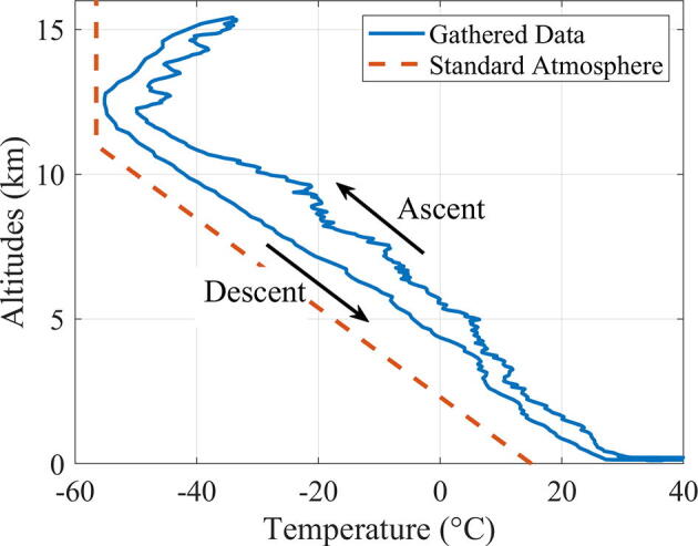 Fig. 9