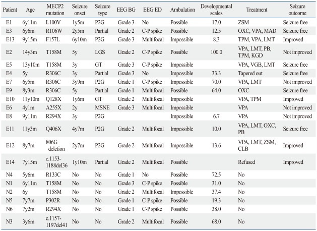 graphic file with name ymj-53-495-i002.jpg