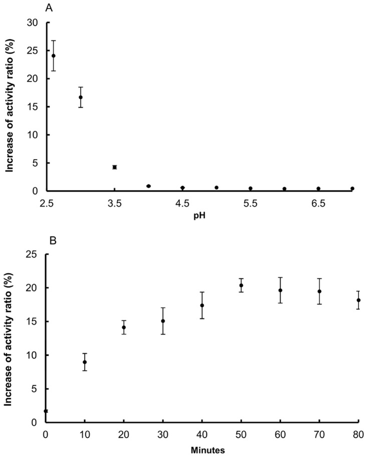 Fig 5